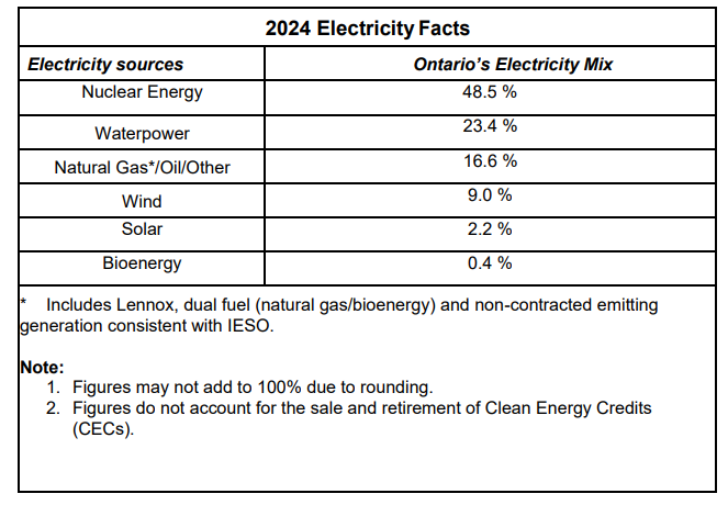 2024 Electricity Facts