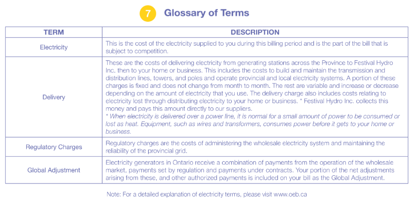 Glossary Terms