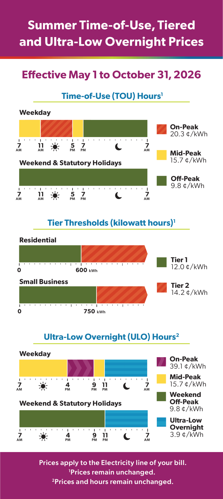 RPP Bill Insert May 2026