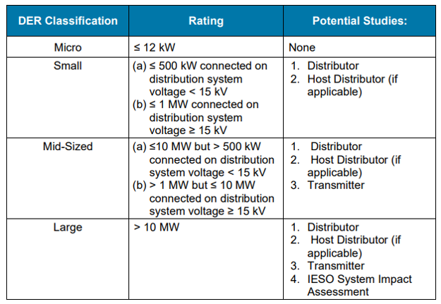 DER Classifications Chart