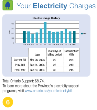 Electricity Usage