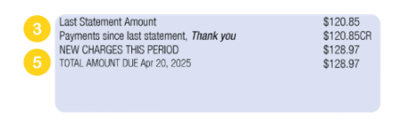 Your Total Amount Due