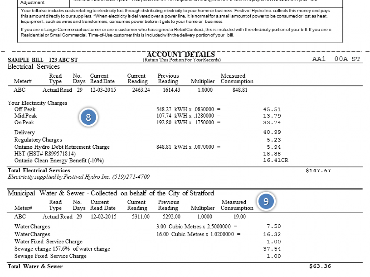 A representation of the second page of a Festival Hydro customer's monthly bill. 